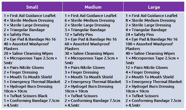 Workplace First Aid Kit Contents List